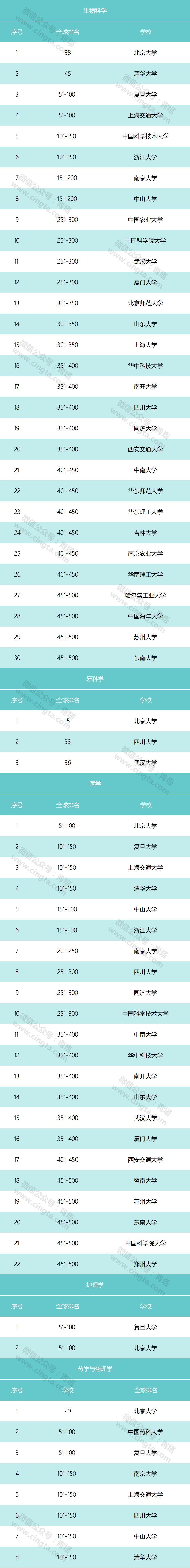 农业大学排名18 农业大学 河南农业大学排名 中国农业大学排名