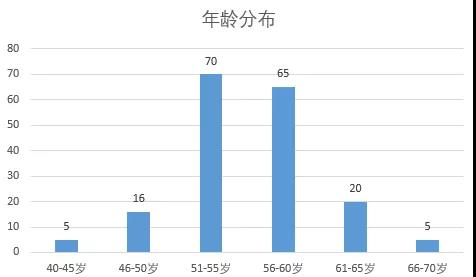 博士占人口比例_2011 2012学年本科教学质量报告(2)