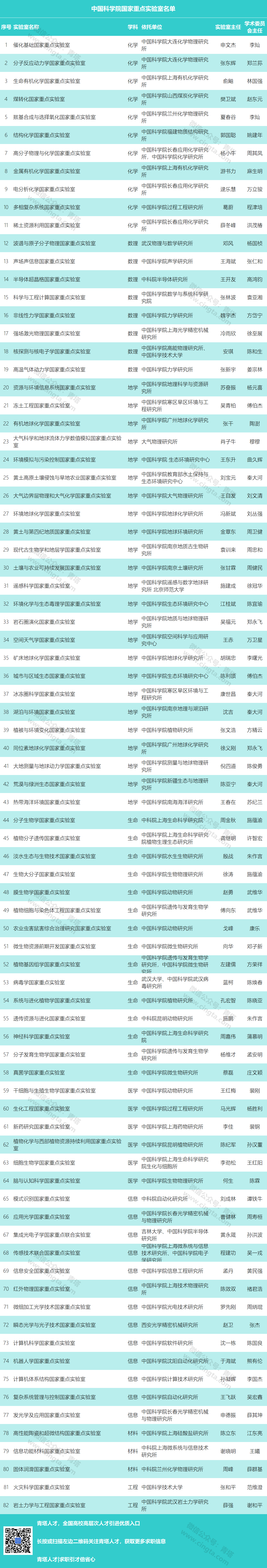 国内科学机构的最强者 国家重点实验室遥遥领先 青塔网