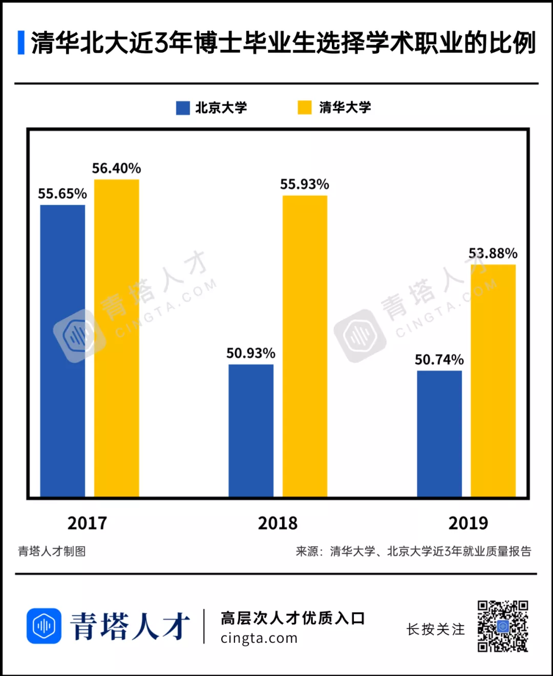 为什么越来越多博士逃离科研了 青塔网