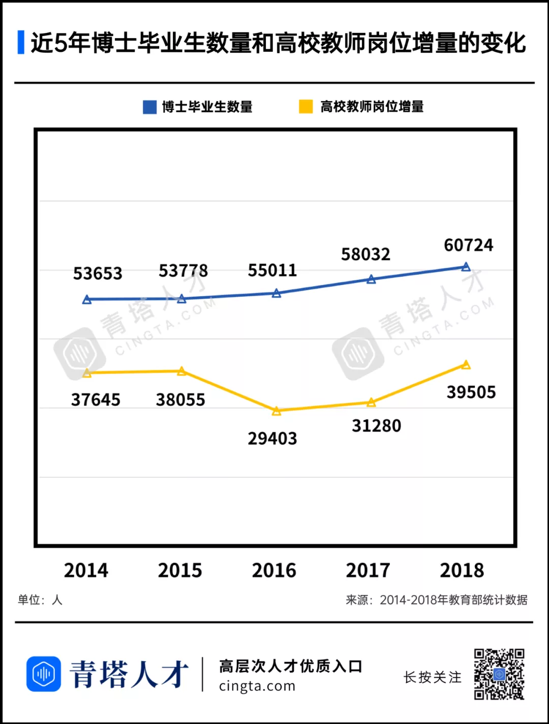 为什么越来越多博士逃离科研了 青塔网