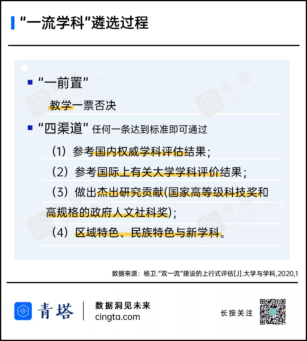 下轮 双一流 倒计时 哪些高校最具潜力 青塔网