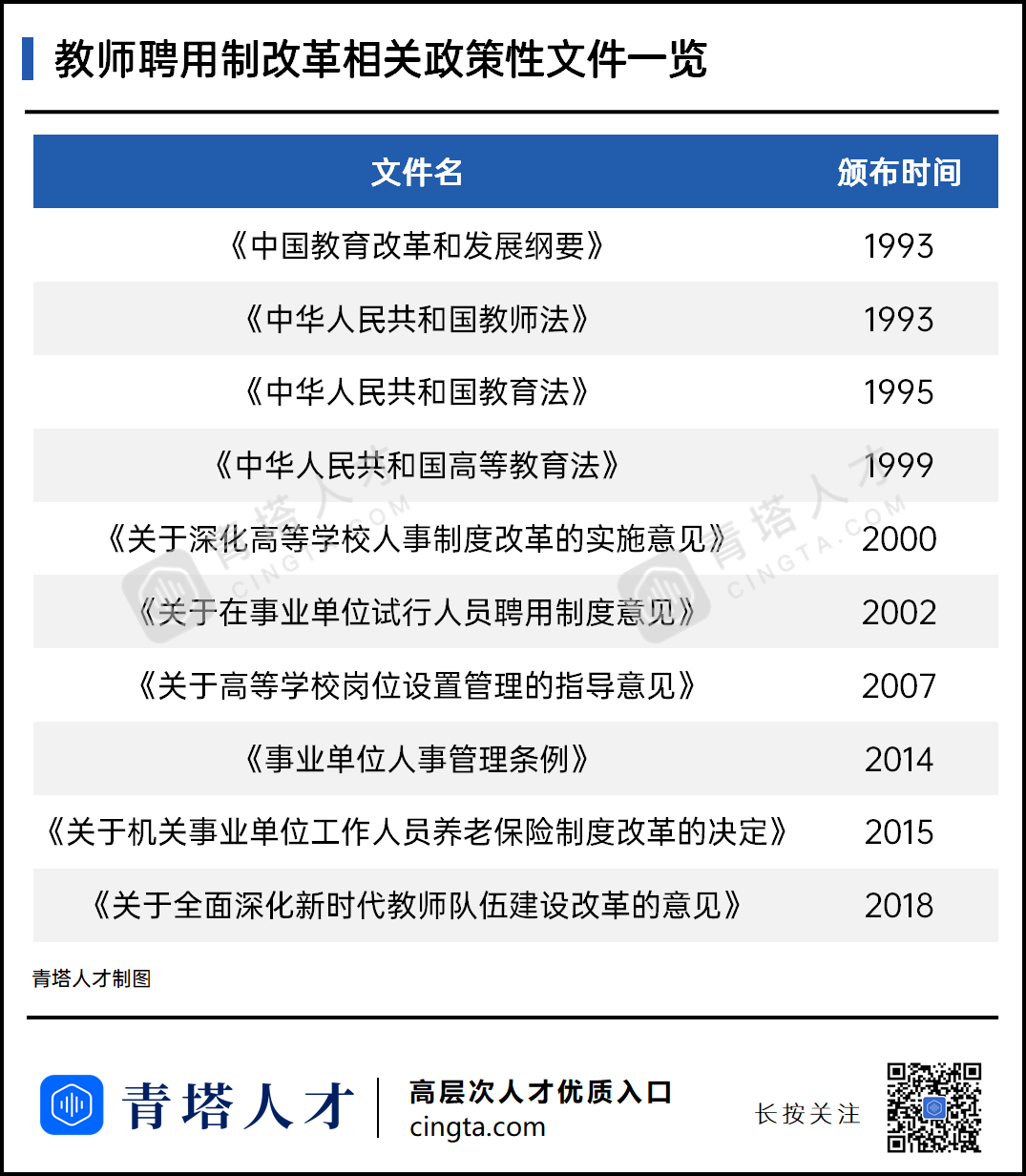 高校青年教师之困 取消编制之后 怎么办 青塔网