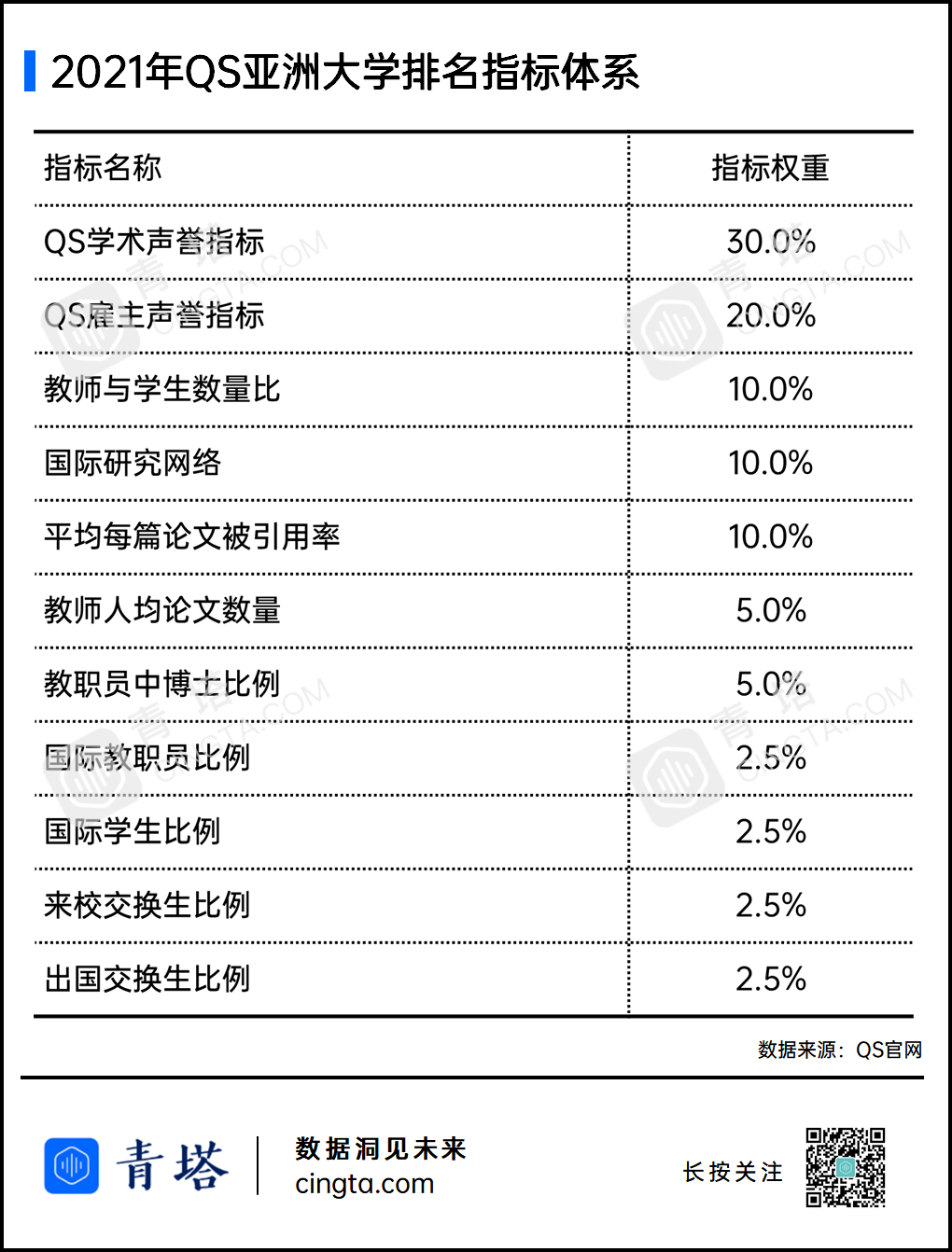 2021qs亚洲大学排名出炉 177所中国高校上榜 青塔网