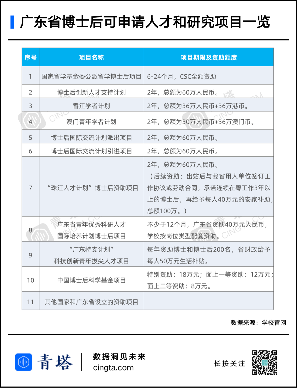 百万年薪招博士后 钱途 有了 前途有吗 青塔网