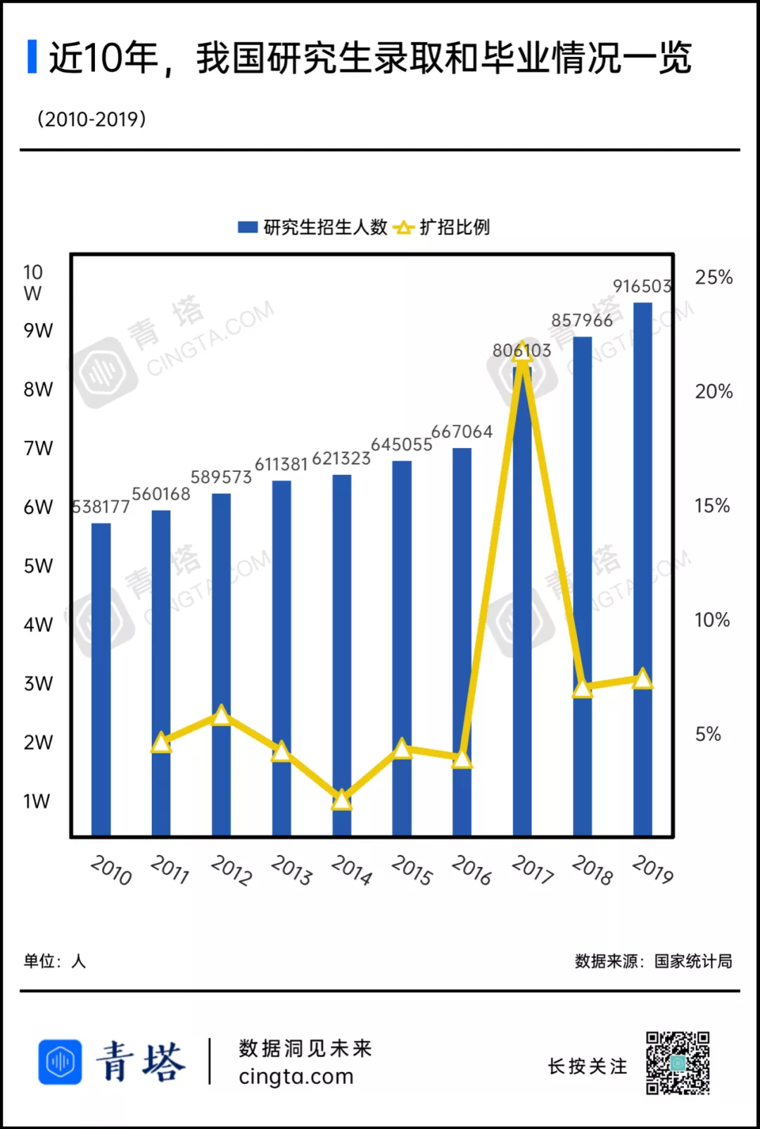 多少研究生 寒假已经结束了 青塔网