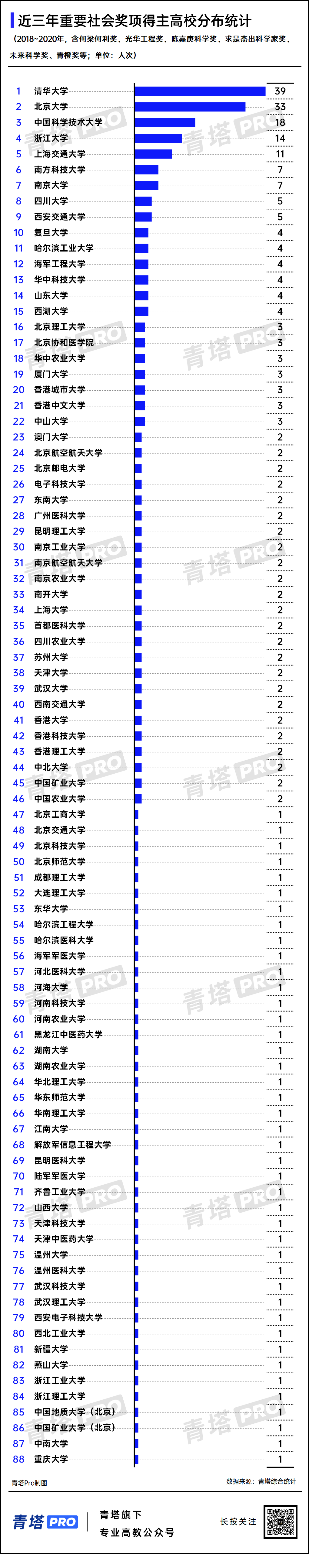 双非 不输985 近三年 哪些高校人才队伍实现跨越式发展 青塔网