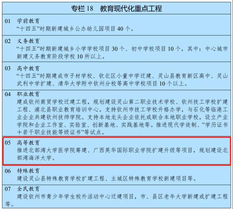 官宣 建设 海洋大学 青塔网